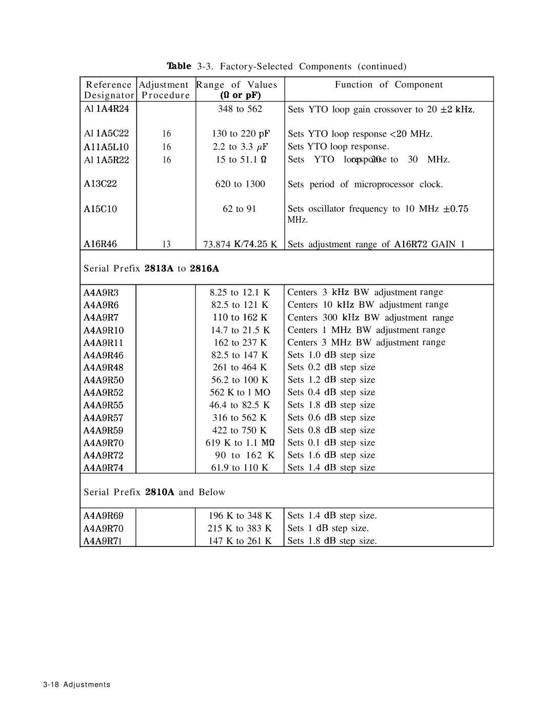 HP 8568B manual Serial Prefix 2813A to 2816A, Serial Prefix 2810A and Below 