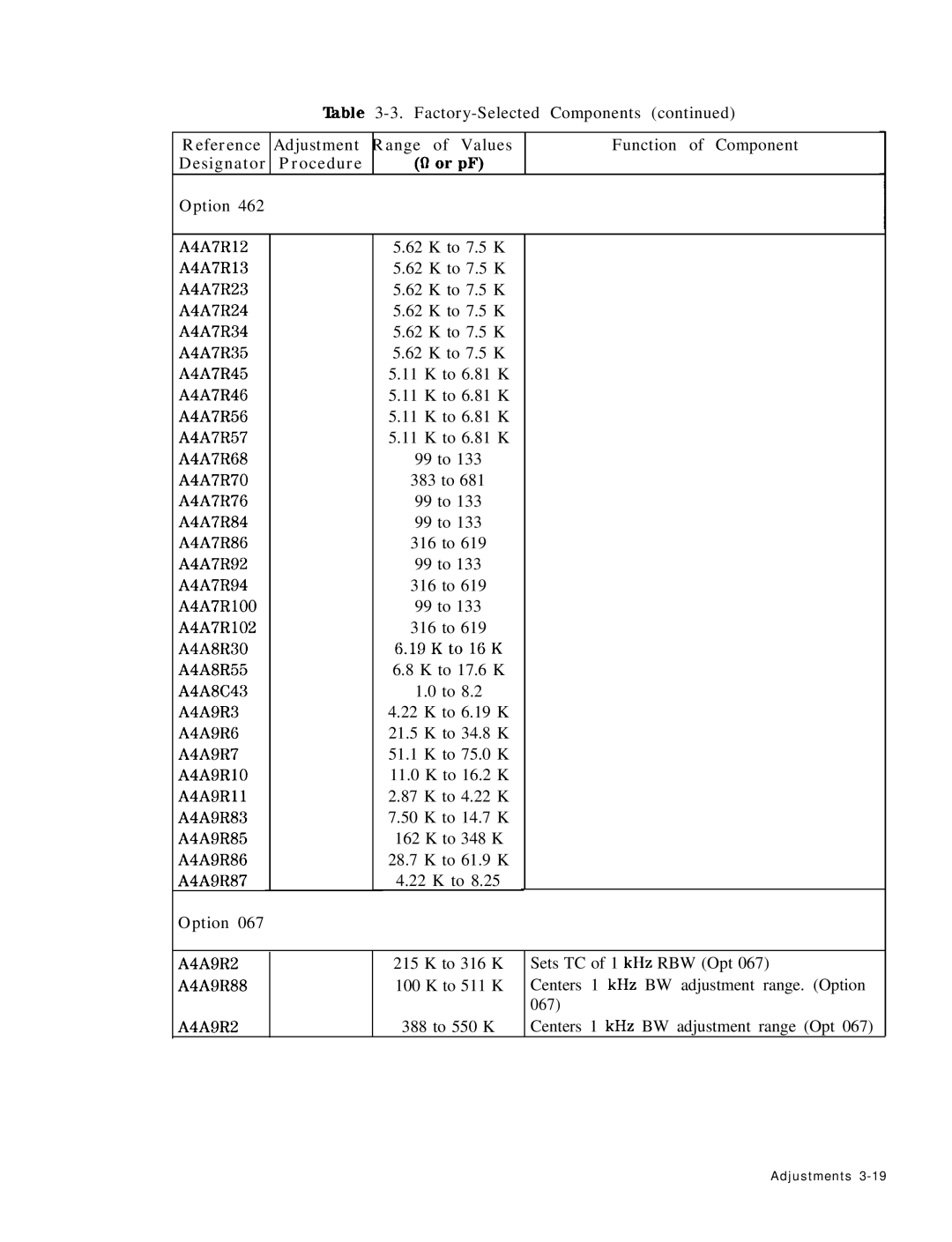 HP 8568B manual Option 