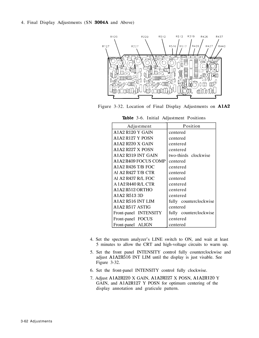 HP 8568B manual RI20R220R512R513 R319 R426 R437 