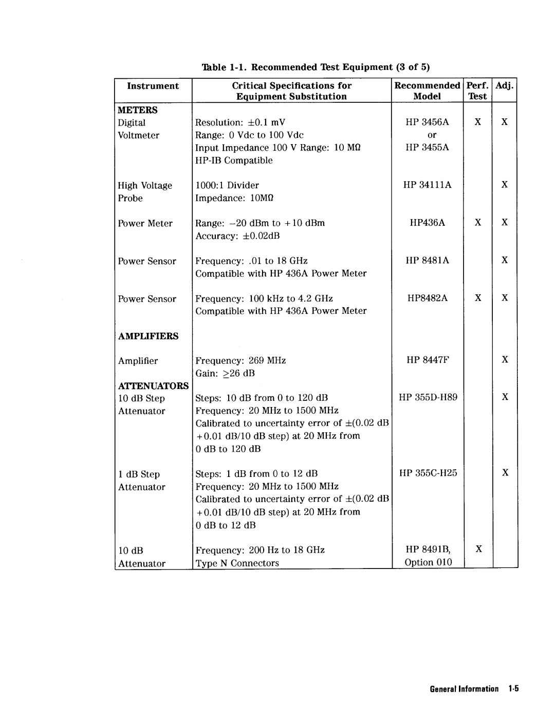 HP 8568B manual 