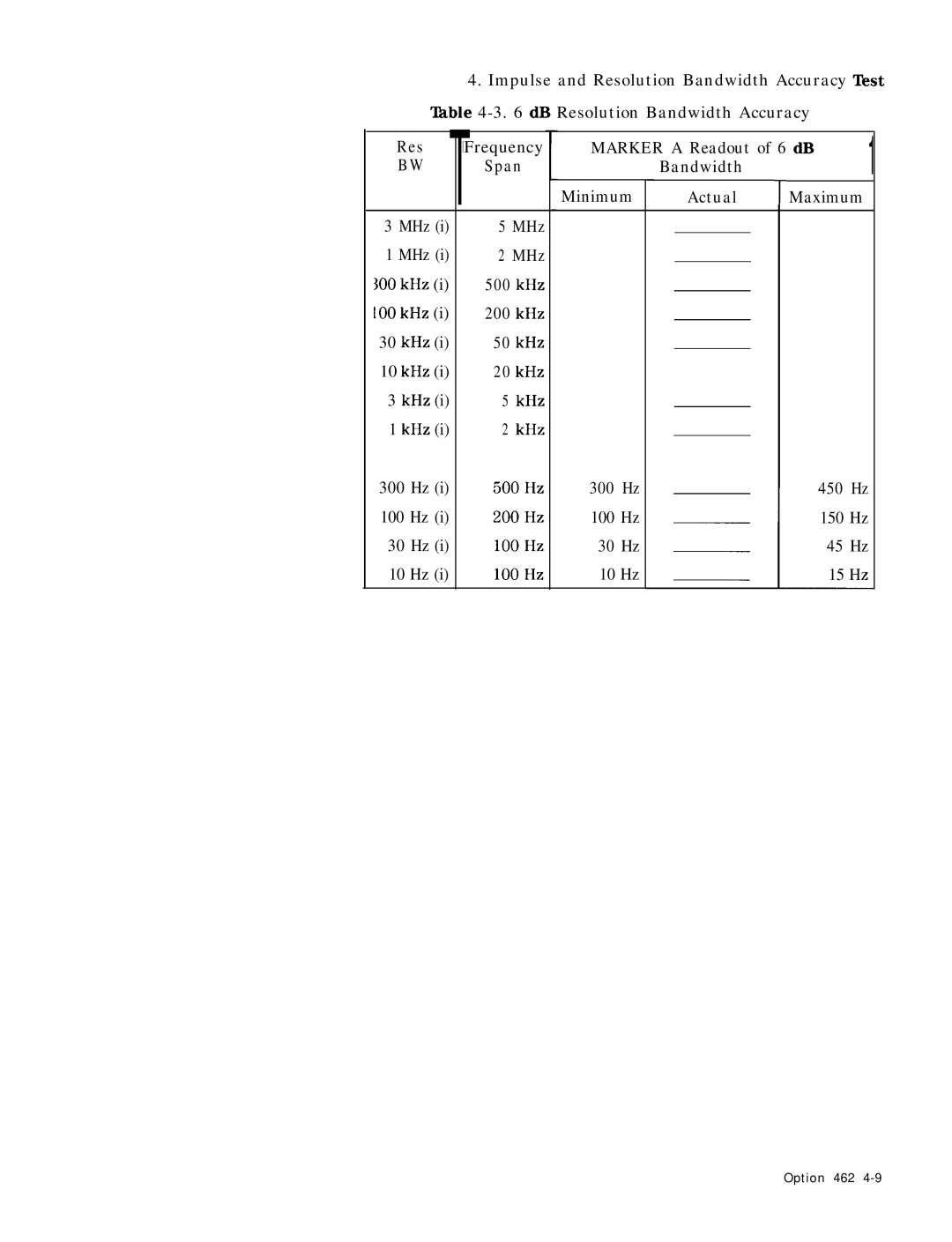 HP 8568B manual 1Frequency, MHz 300 kHz, KHz 300 Hz, 100 Hz 150 Hz 30 Hz, 10 Hz 15 Hz 