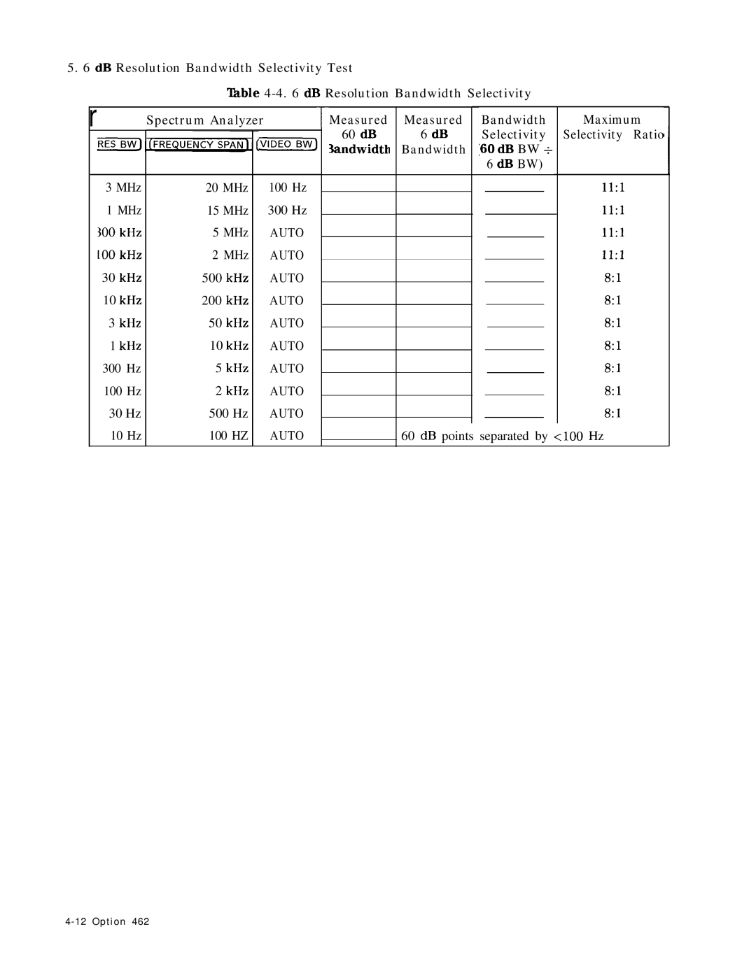 HP 8568B manual VlDEoj, 60 dB, MHz 20 MHz 100 Hz 11l 15 MHz 300 Hz 300 kHz 