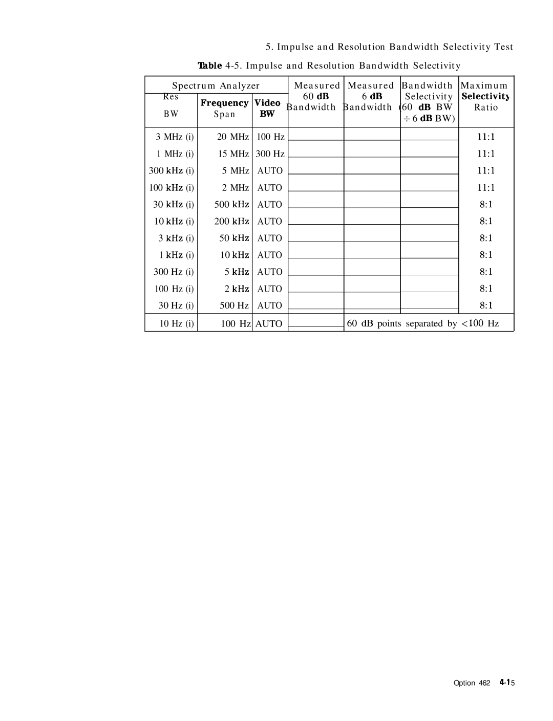 HP 8568B manual Selectivity Frequency ‘EG Bandwidth DB BW Ratio Span 