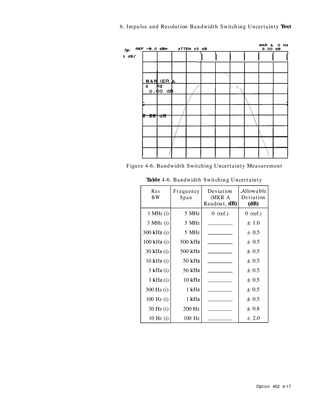 HP 8568B manual LdB’ t-H+, MHz 500 kHz 50 kHz 10 kHz KHz KHz 200 Hz 100 Hz 