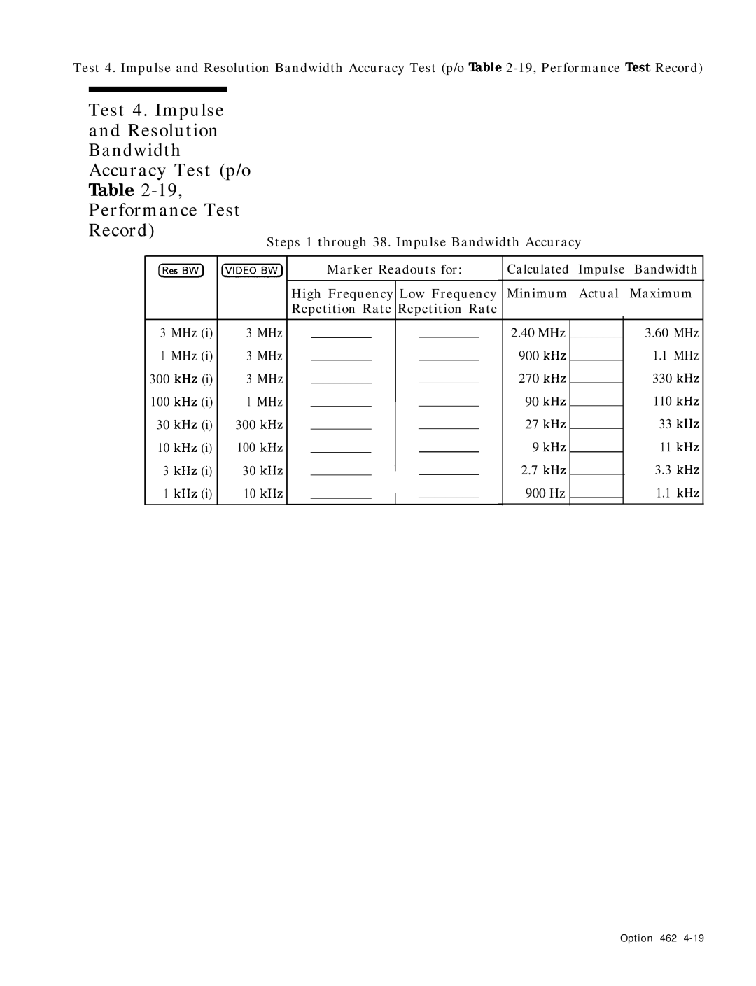 HP 8568B manual Steps 1 through 38. Impulse Bandwidth Accuracy 