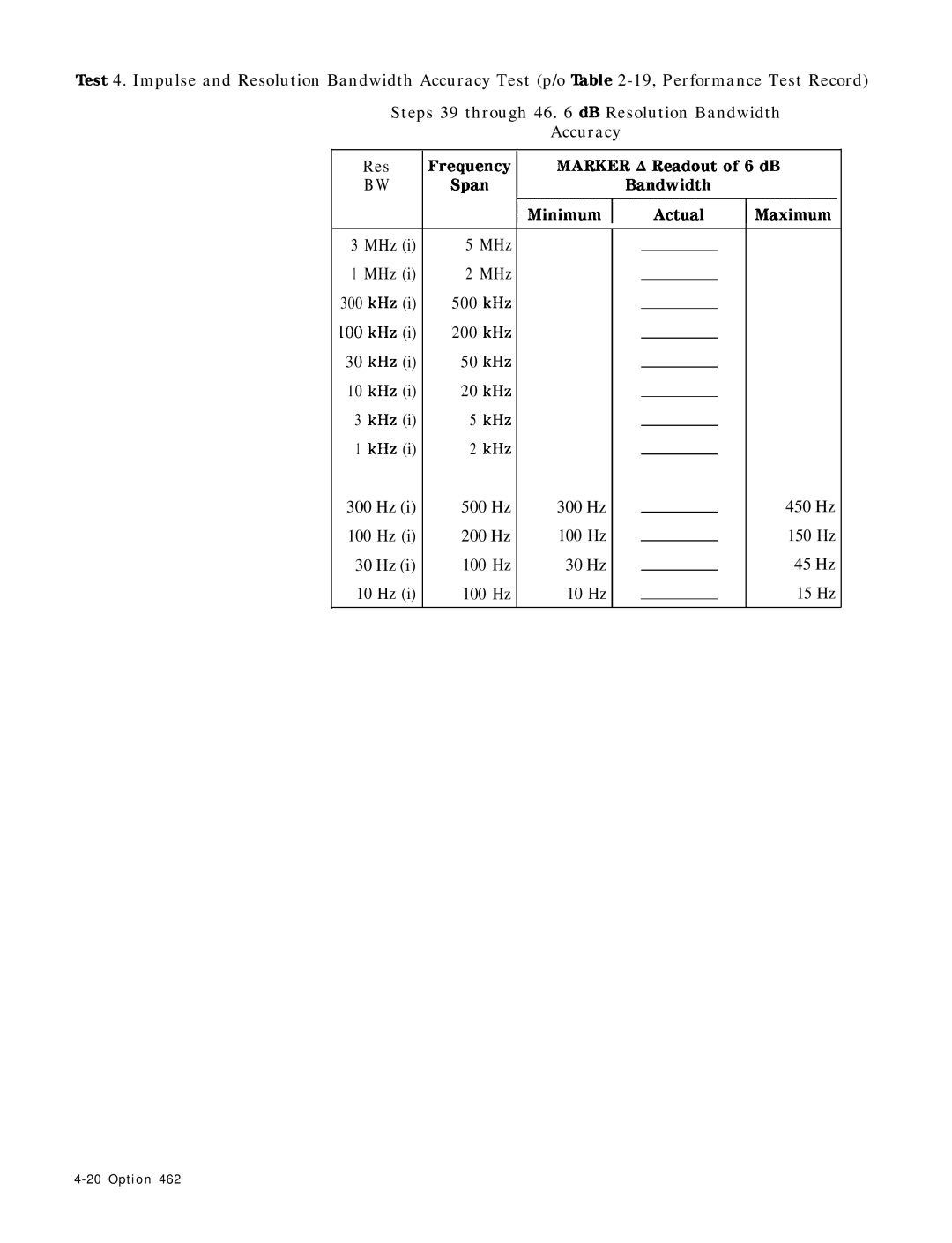 HP 8568B manual Option 