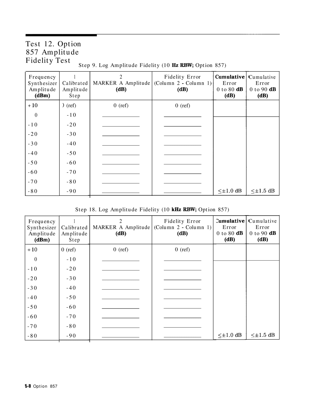 HP 8568B manual Test 12. Option Amplitude Fidelity Test, DB sf1.5 dB 