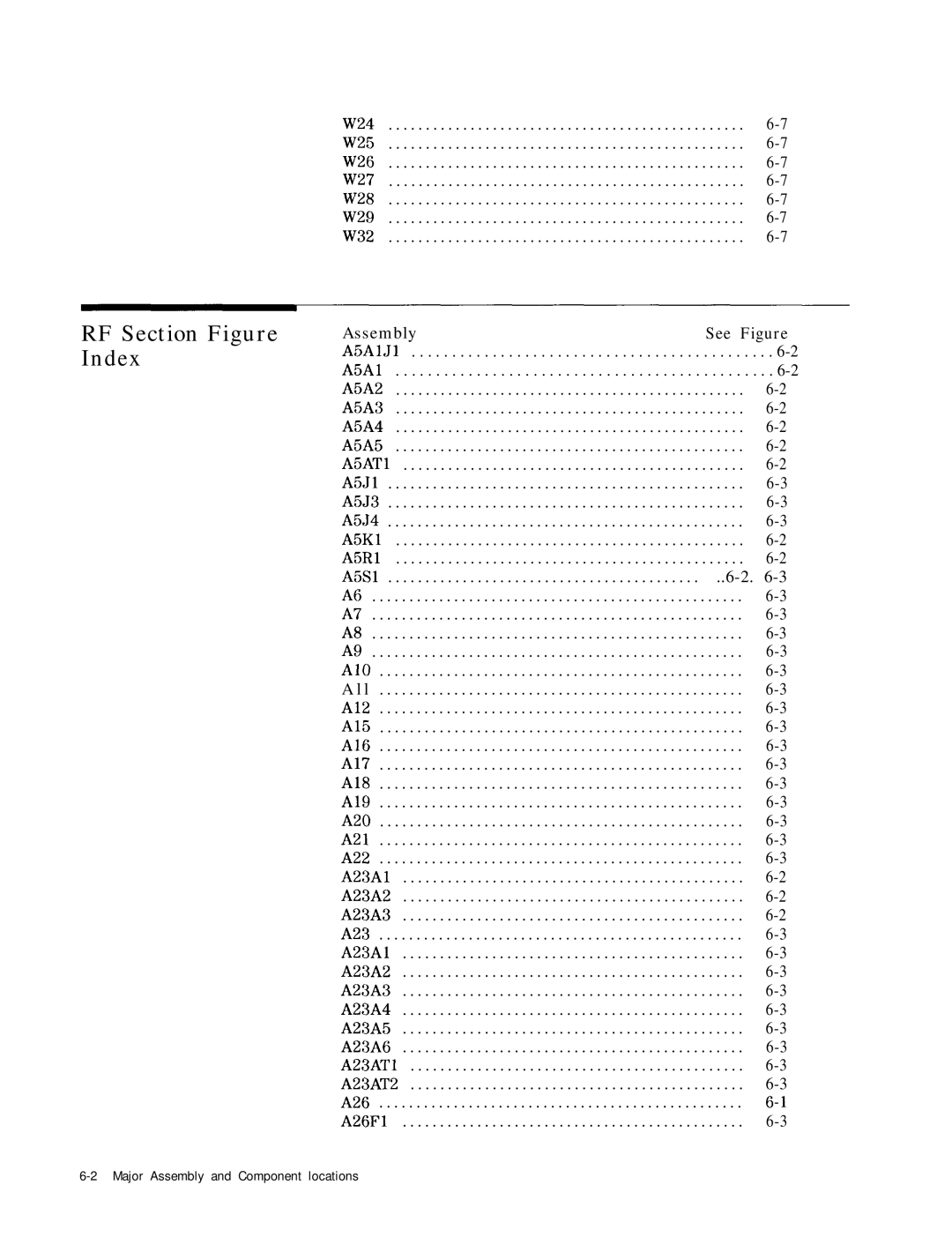 HP 8568B manual RF Section Figure Index 