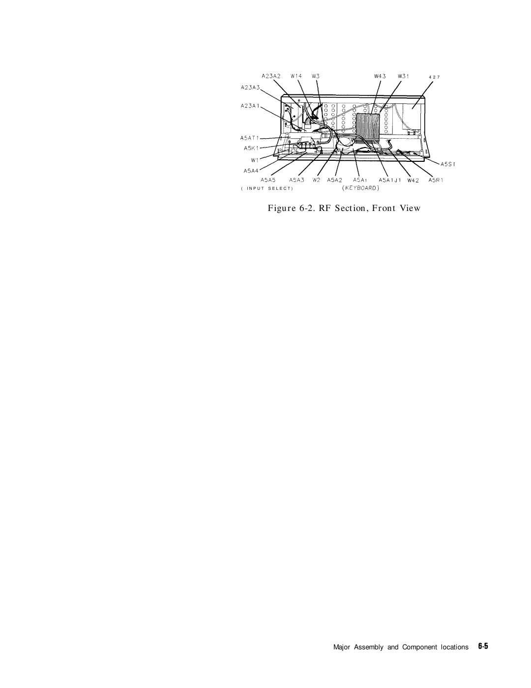 HP 8568B manual RF Section, Front View 