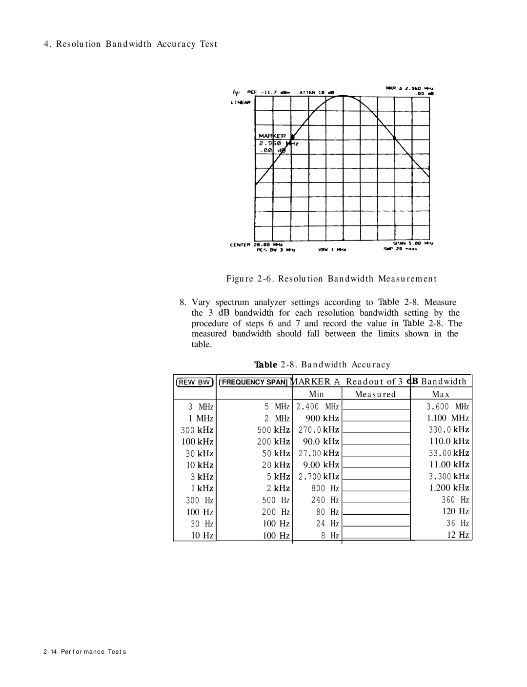 HP 8568B manual MHz 900 kHz 100 MHz, kHz 110.0 kHz, kHz 11.00 kHz KHz, 200 kHz, 120 Hz, 10 Hz 100 Hz 12 Hz 