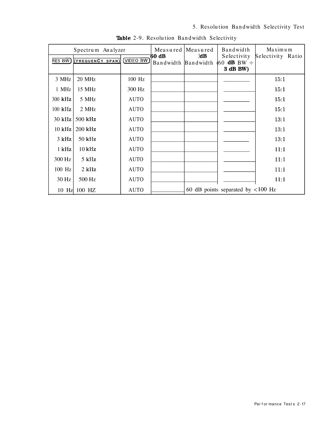 HP 8568B 6OdB, MHz 20 MHz 100 Hz 15l 15 MHz 300 Hz 300 kHz, kHz MHz, kHz 500 kHz, 13l, kHz 200 kHz, KHz 50 kHz, KHz 10 kHz 