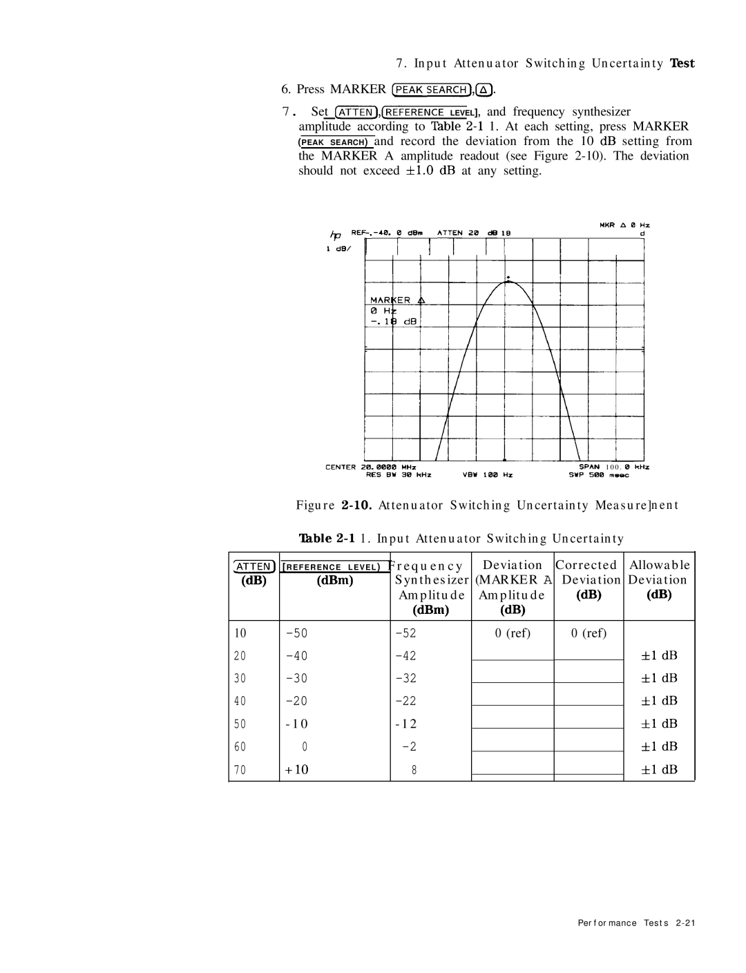 HP 8568B manual +lO Fl dB 