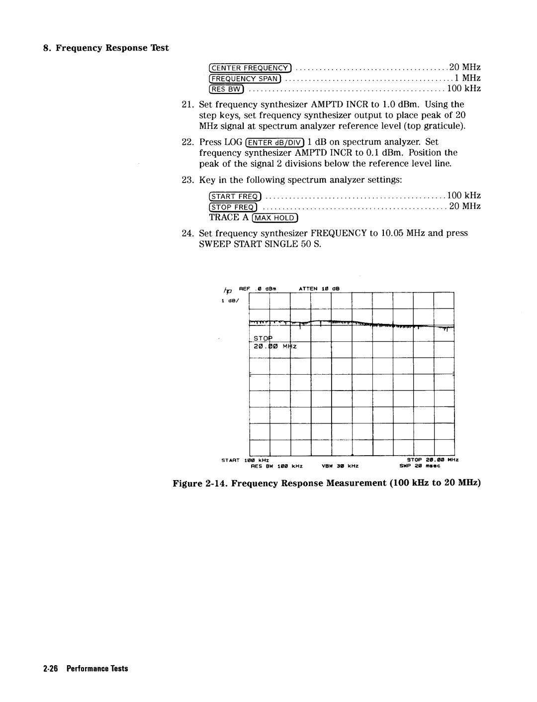 HP 8568B manual 