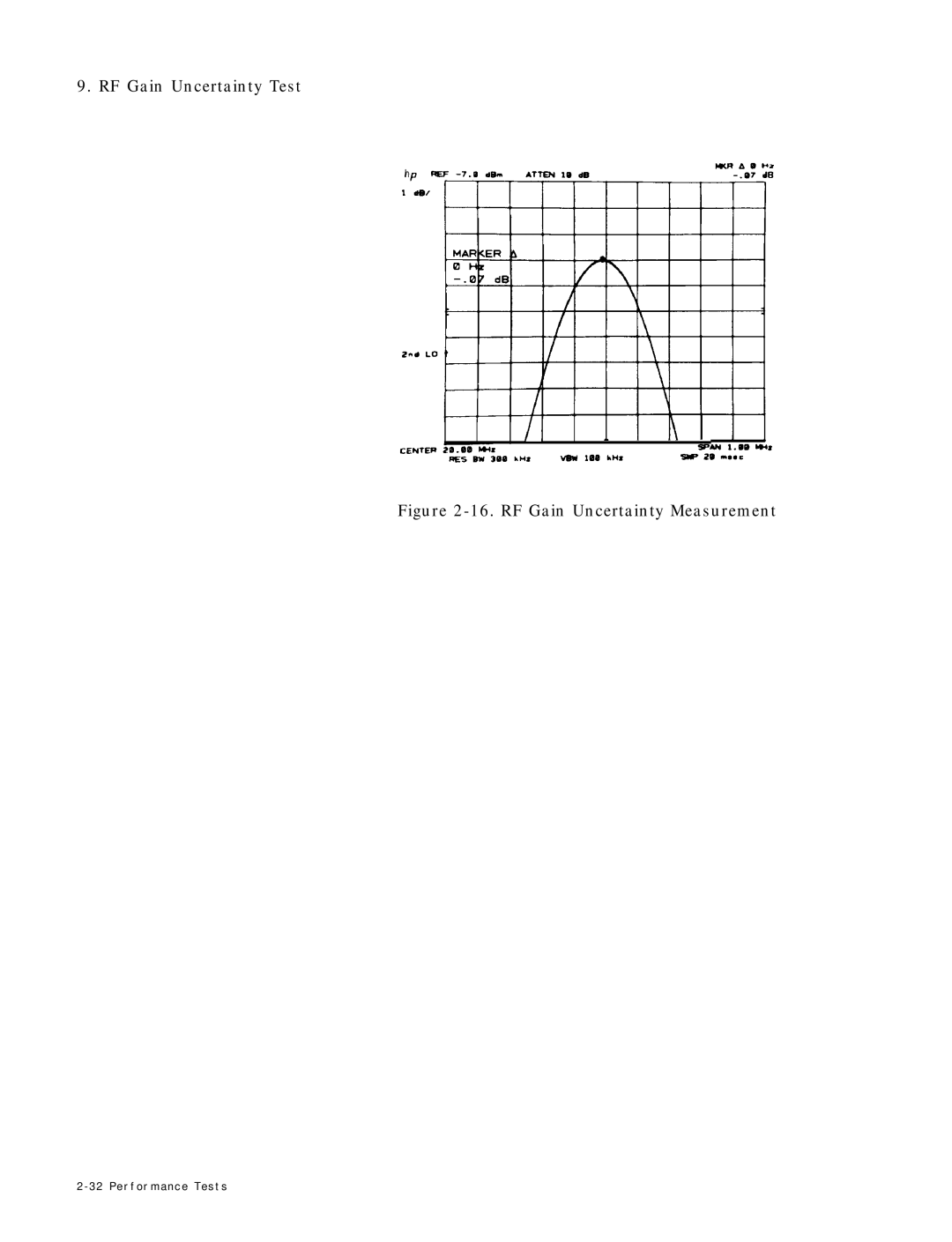 HP 8568B manual RF Gain Uncertainty Measurement 