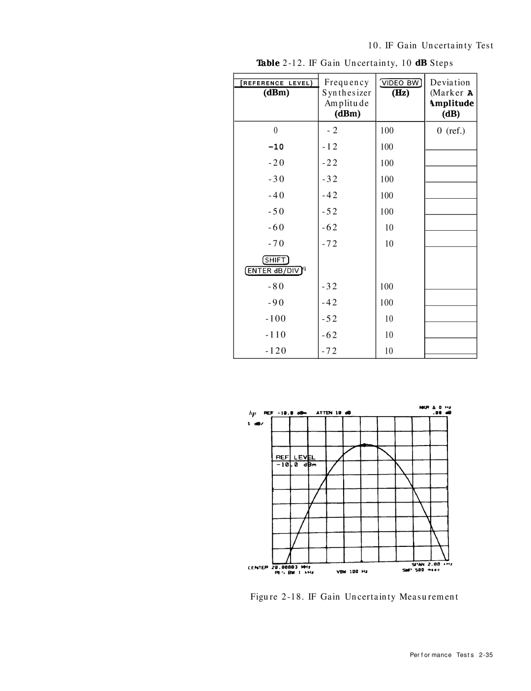 HP 8568B manual if Gain Uncertainty Measurement 