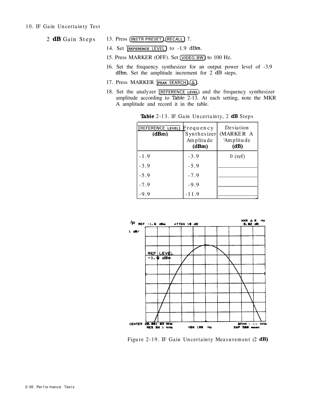 HP 8568B manual if Gain Uncertainty Measurement 2 dB 