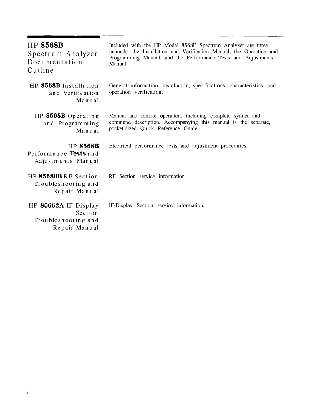 HP manual HP 8568B Spectrum Analyzer Documentation Outline, Troubleshooting Repair Manual 