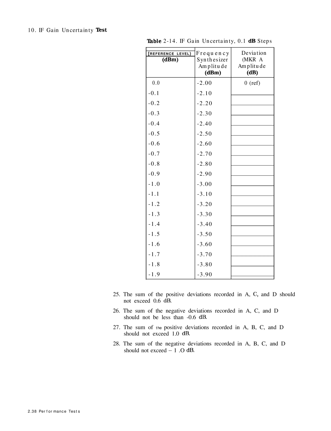 HP 8568B manual Amplitude 