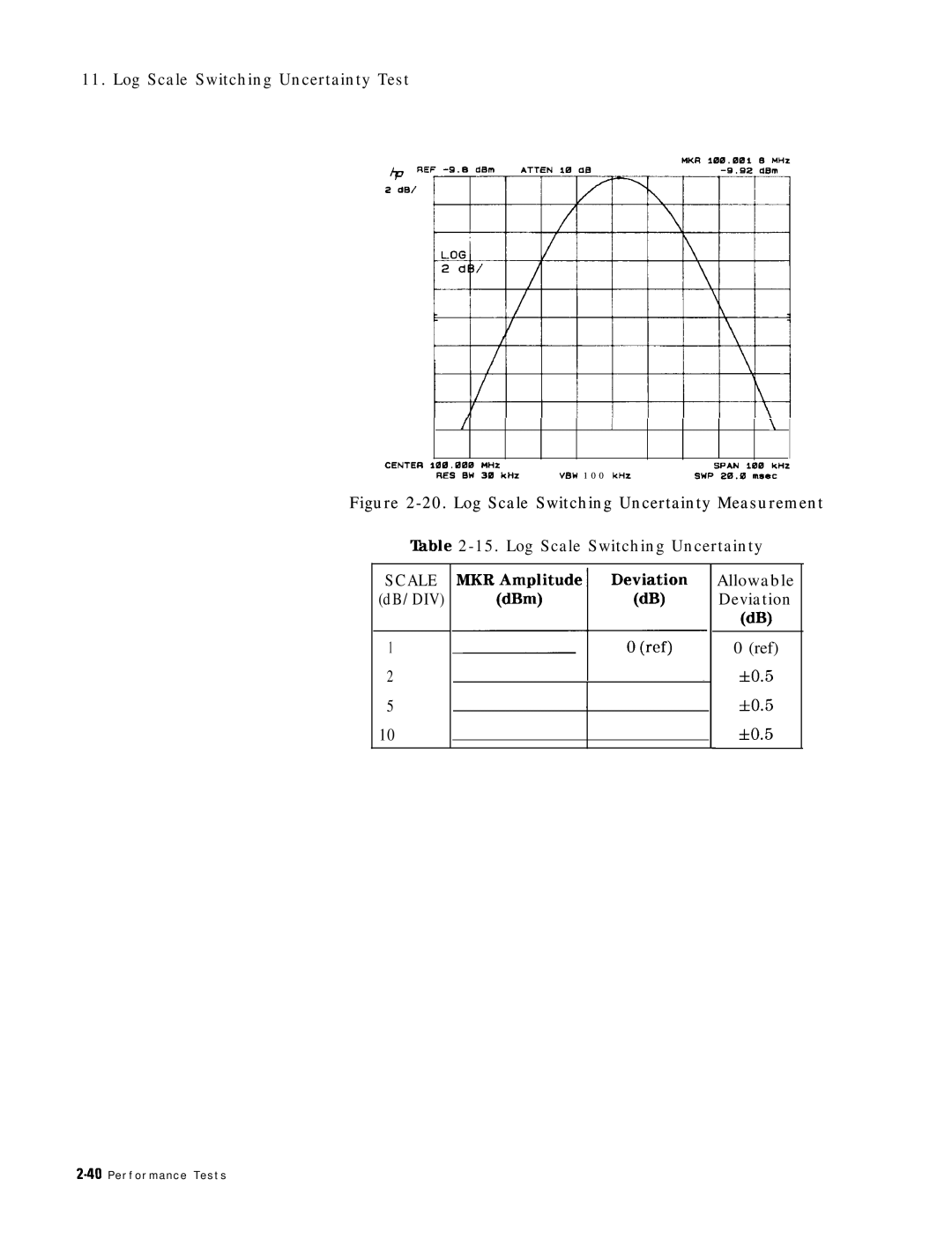 HP 8568B manual Log Scale Switching Uncertainty Test, F0.5 