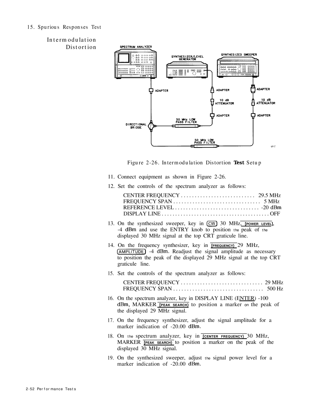 HP 8568B manual Intermodulation Distortion Test Setup 