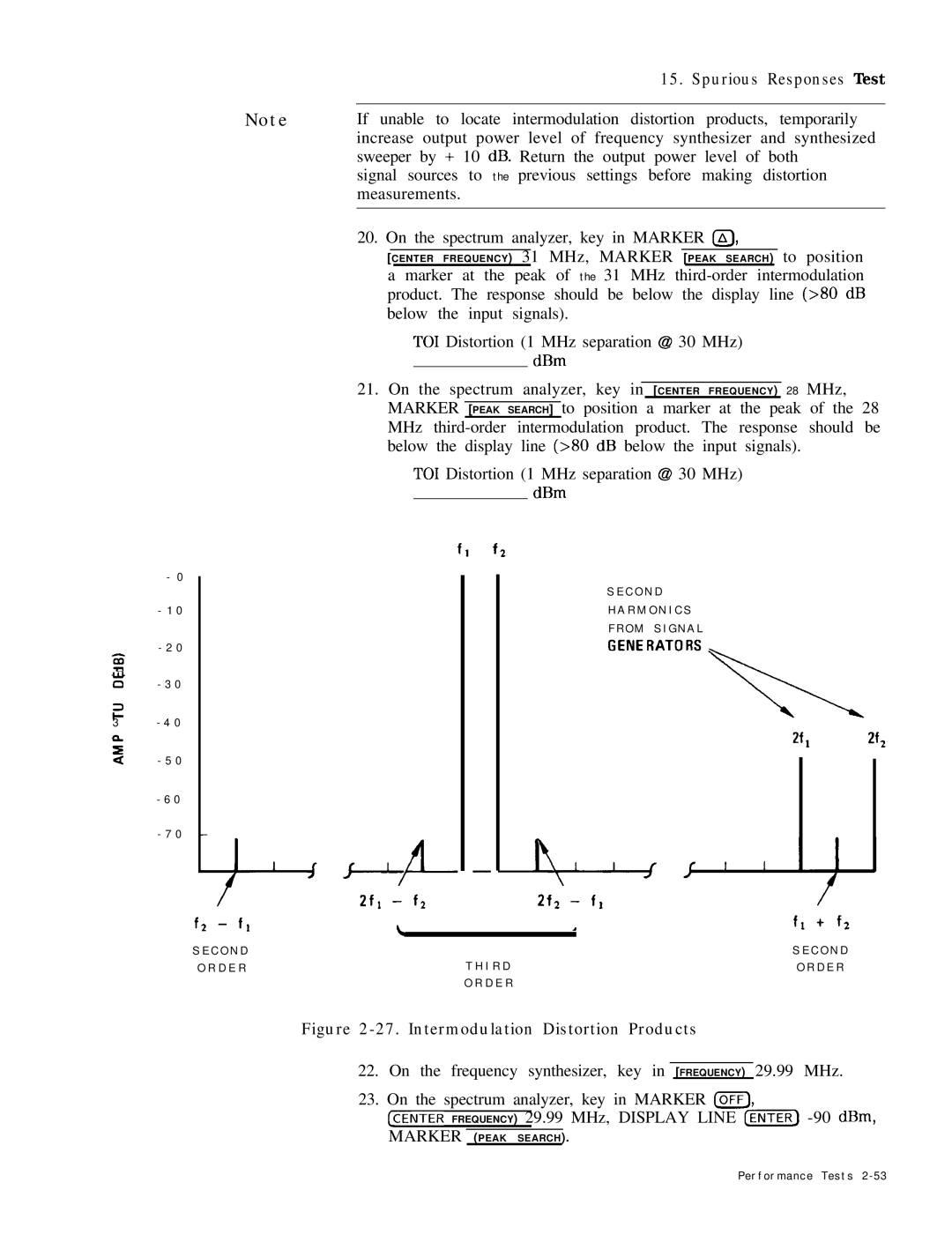 HP 8568B manual 211 2f2, Fl fz 