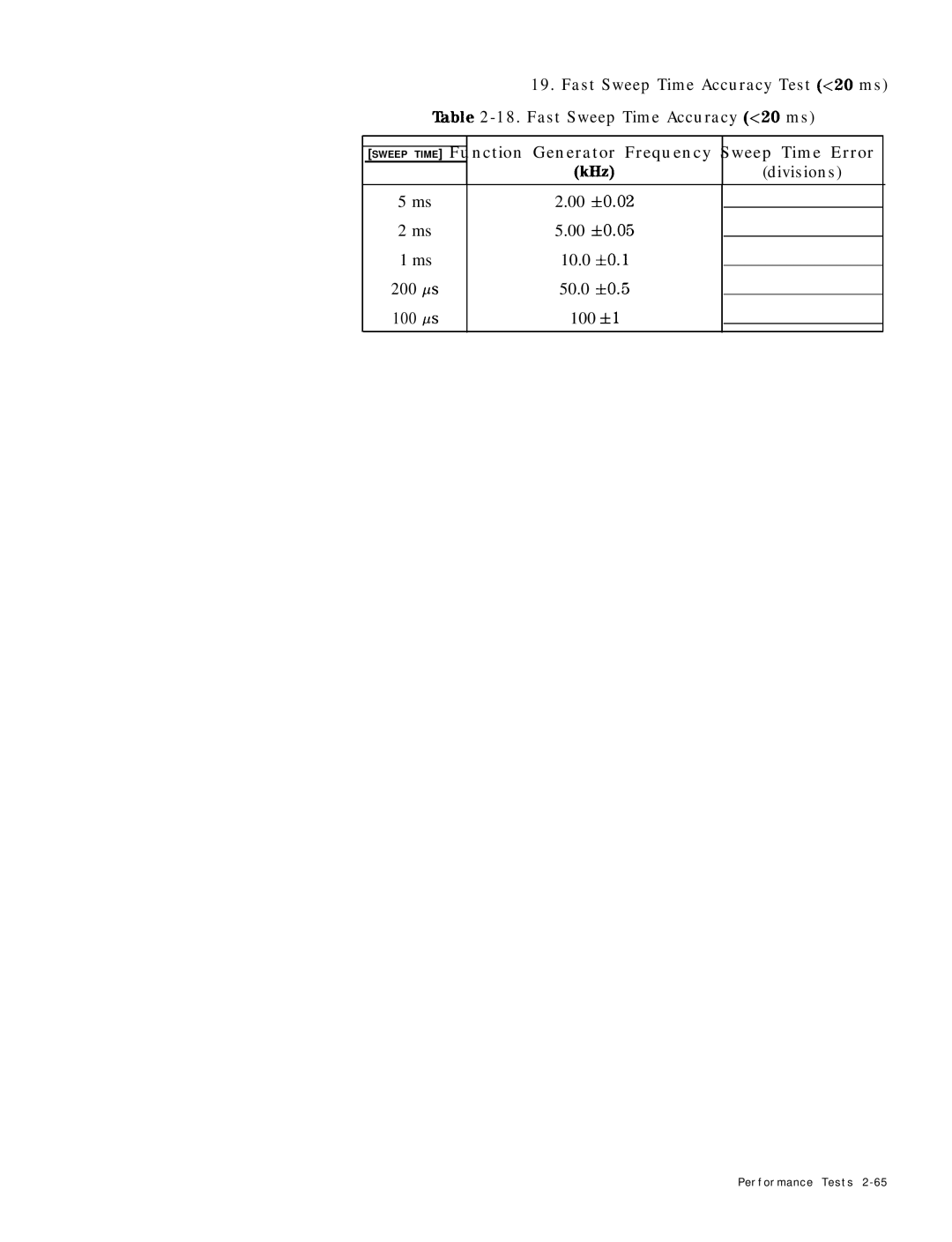 HP 8568B manual F0.02 F0.05 10.0 fO.1 200 50.0 Iko.5 100 100 fl 