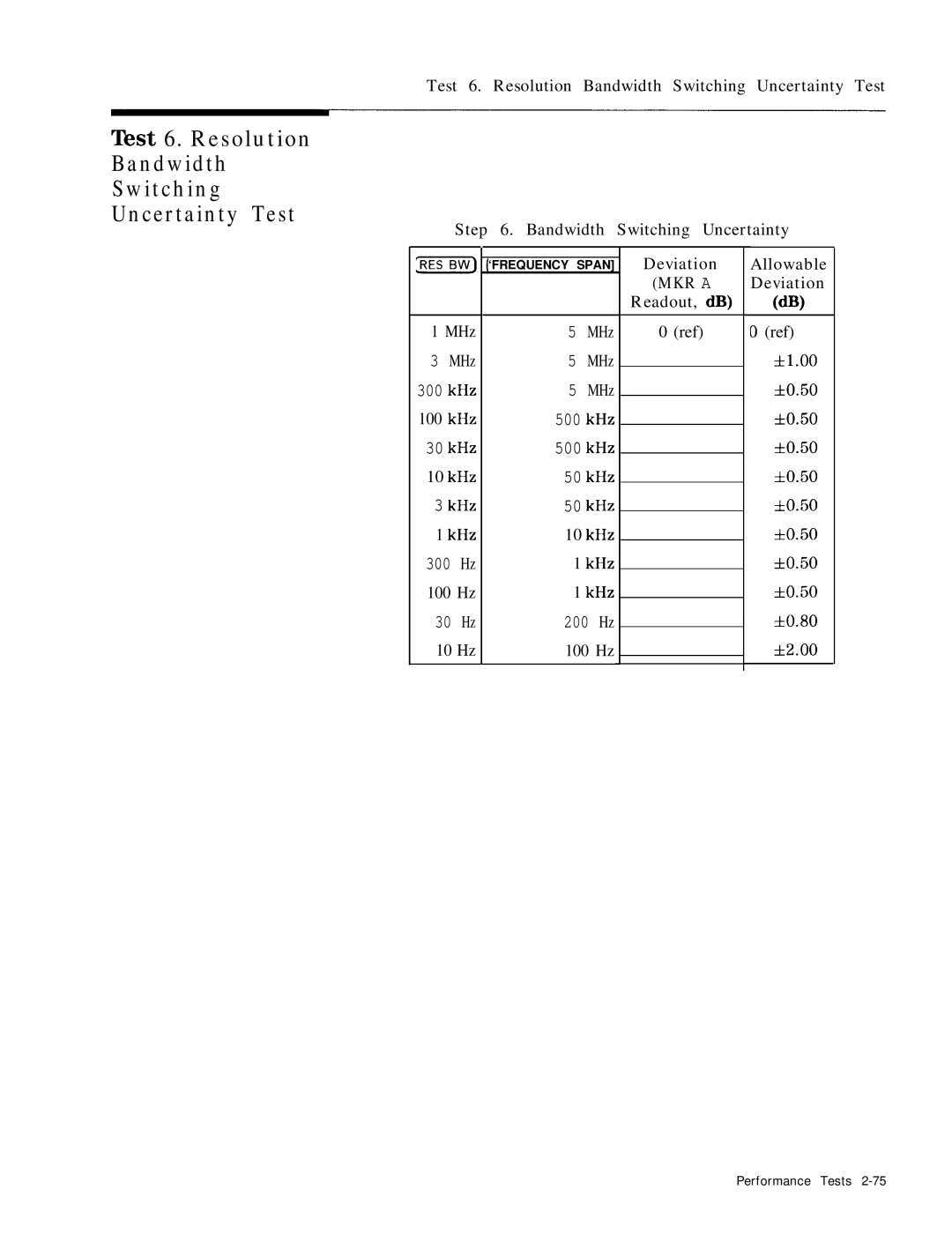 HP 8568B manual Test 6. Resolution Bandwidth Switching Uncertainty Test, Readout, dB Allowable Deviation, AZ1.00 