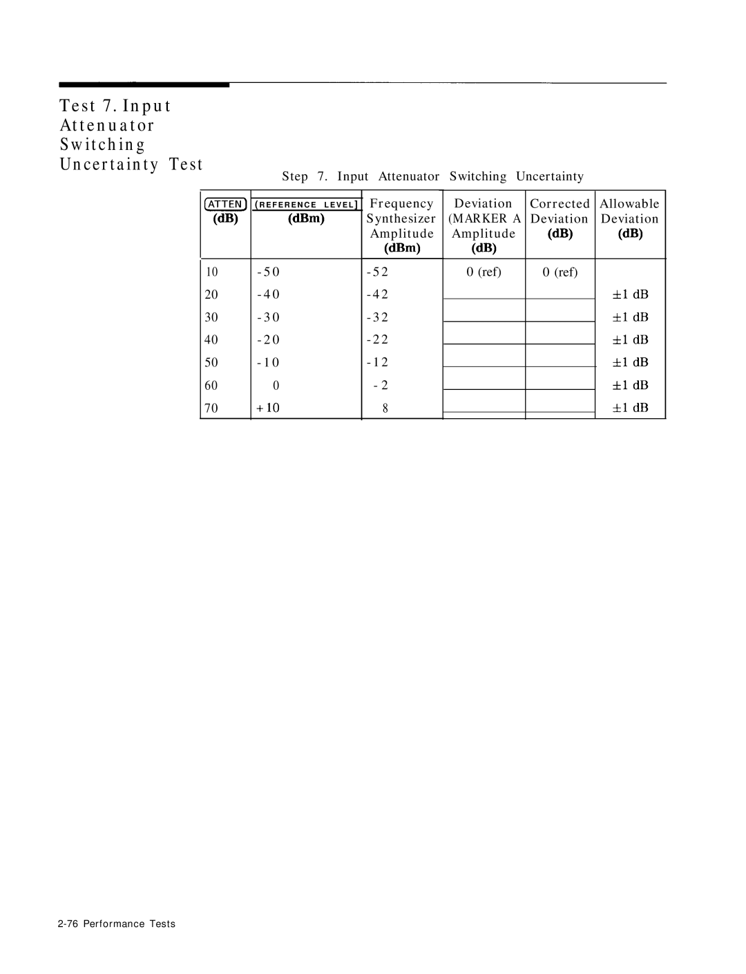 HP 8568B manual Test 7. Input Attenuator Switching Uncertainty Test, +lO, Deviation Amplitude Ztl dB Kl dB Fl dB 