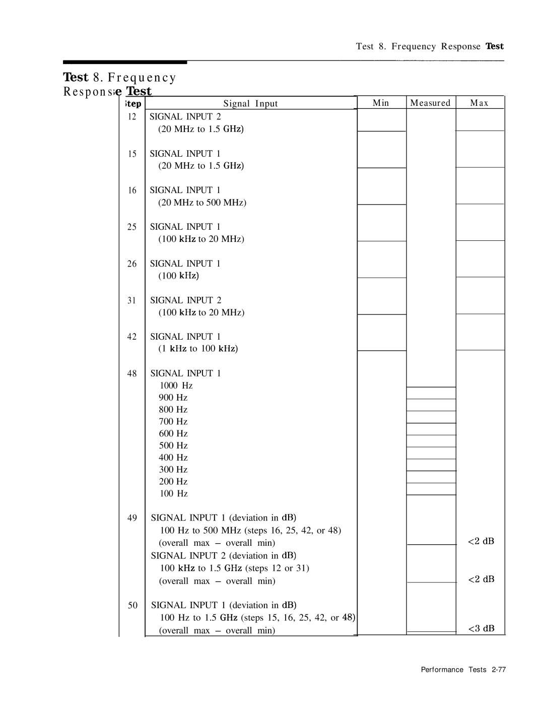 HP 8568B manual Test 8. Frequency Respons g, Test 8. Frequency Response Test, Kep Signal Input 