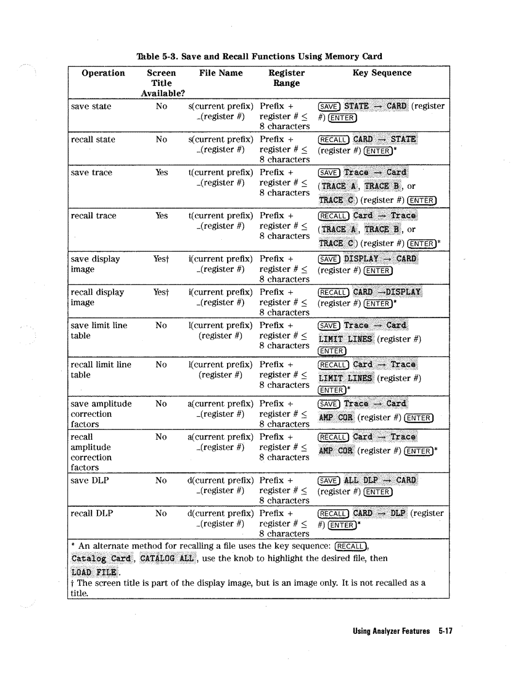 HP 8590 D manual 