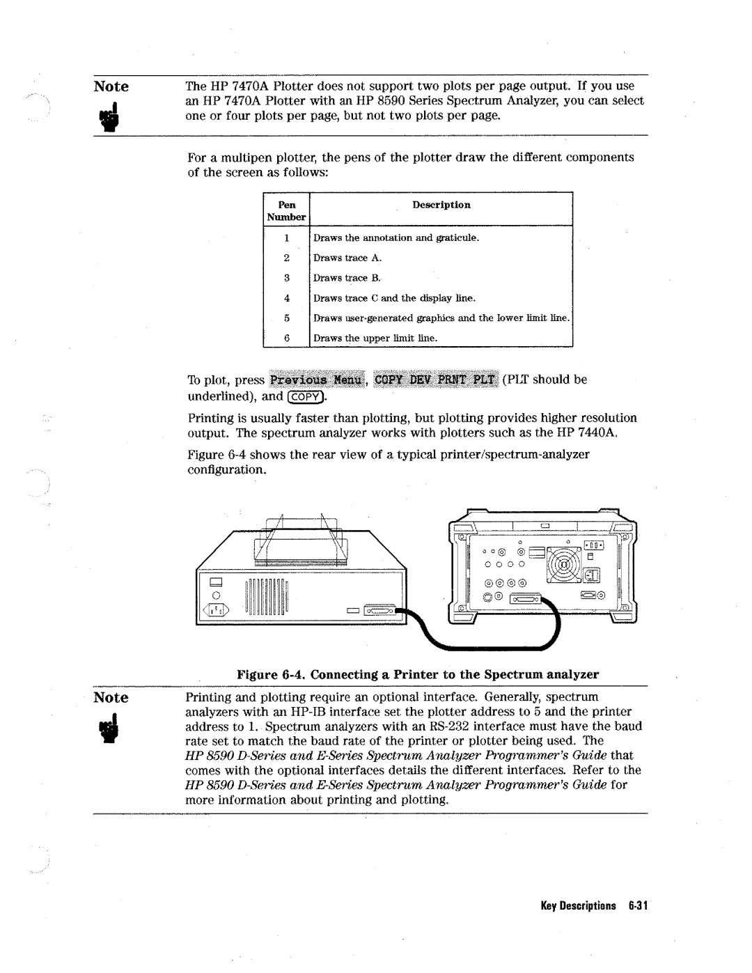 HP 8590 D manual 