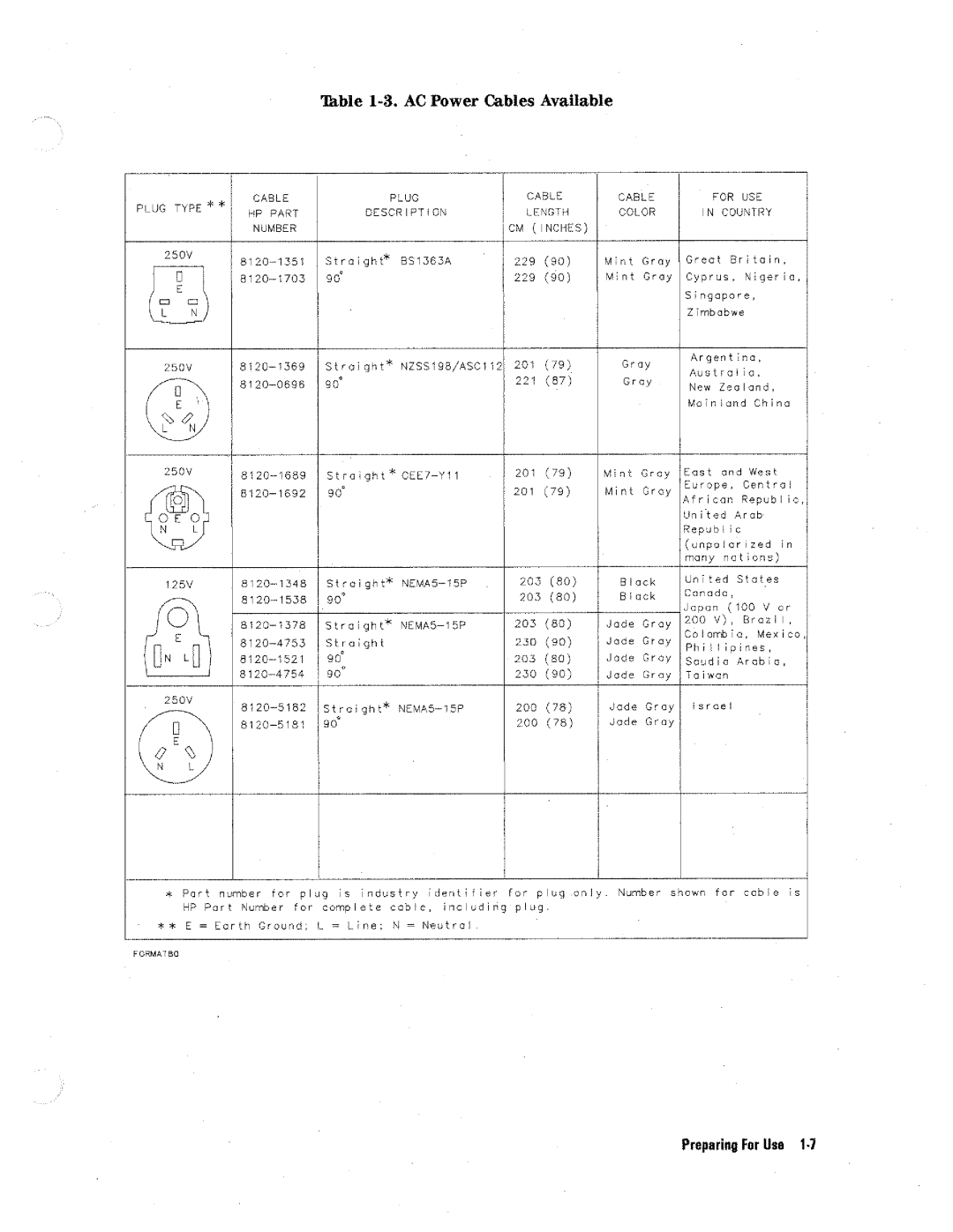 HP 8590 D manual 