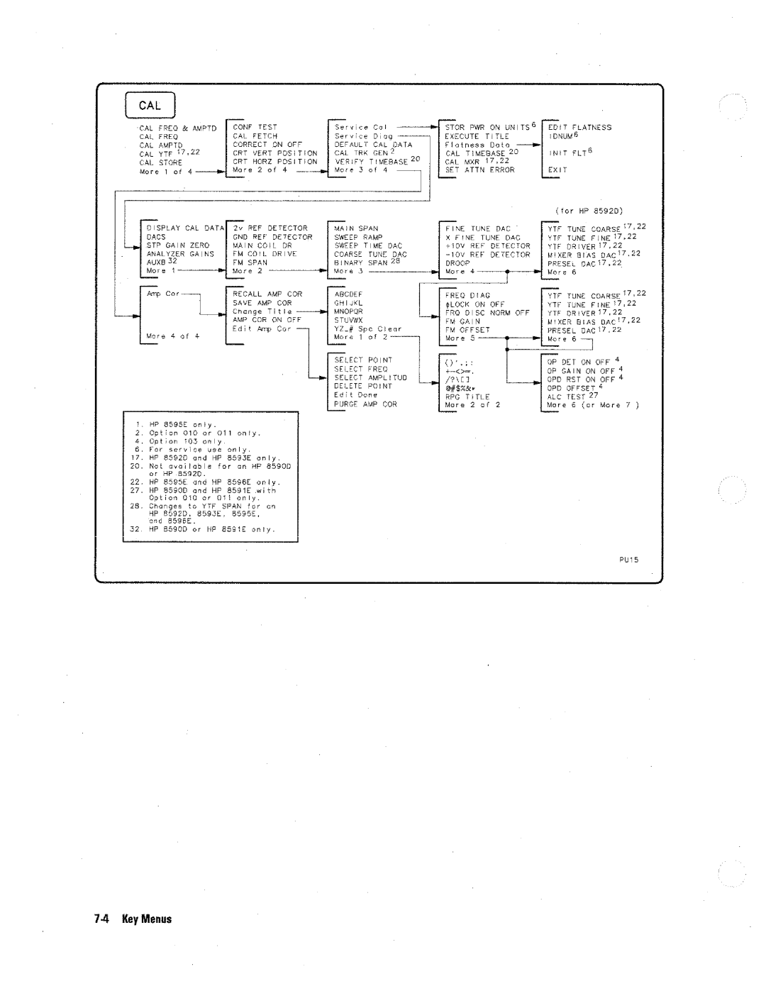 HP 8590 D manual 