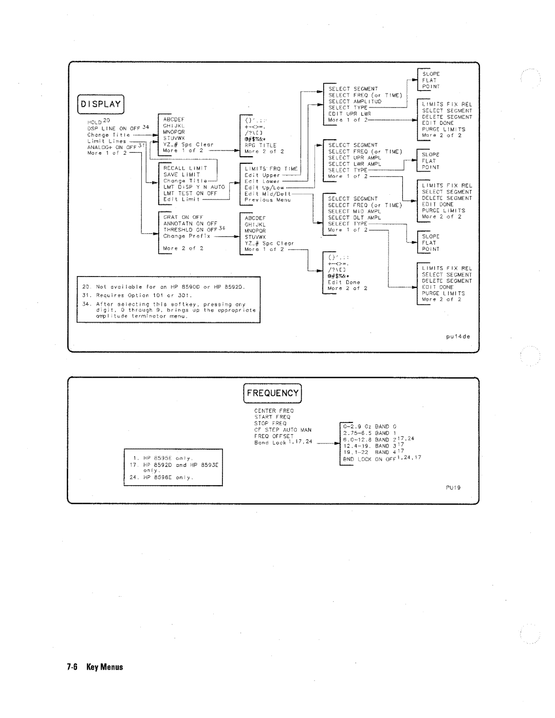 HP 8590 D manual 