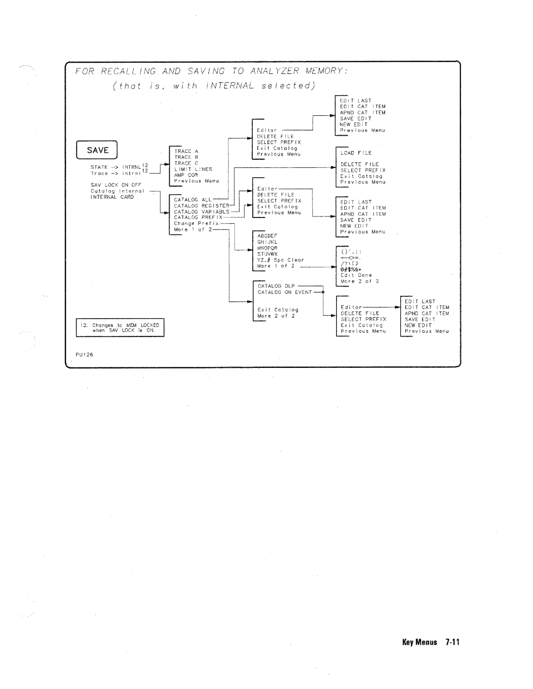 HP 8590 D manual 