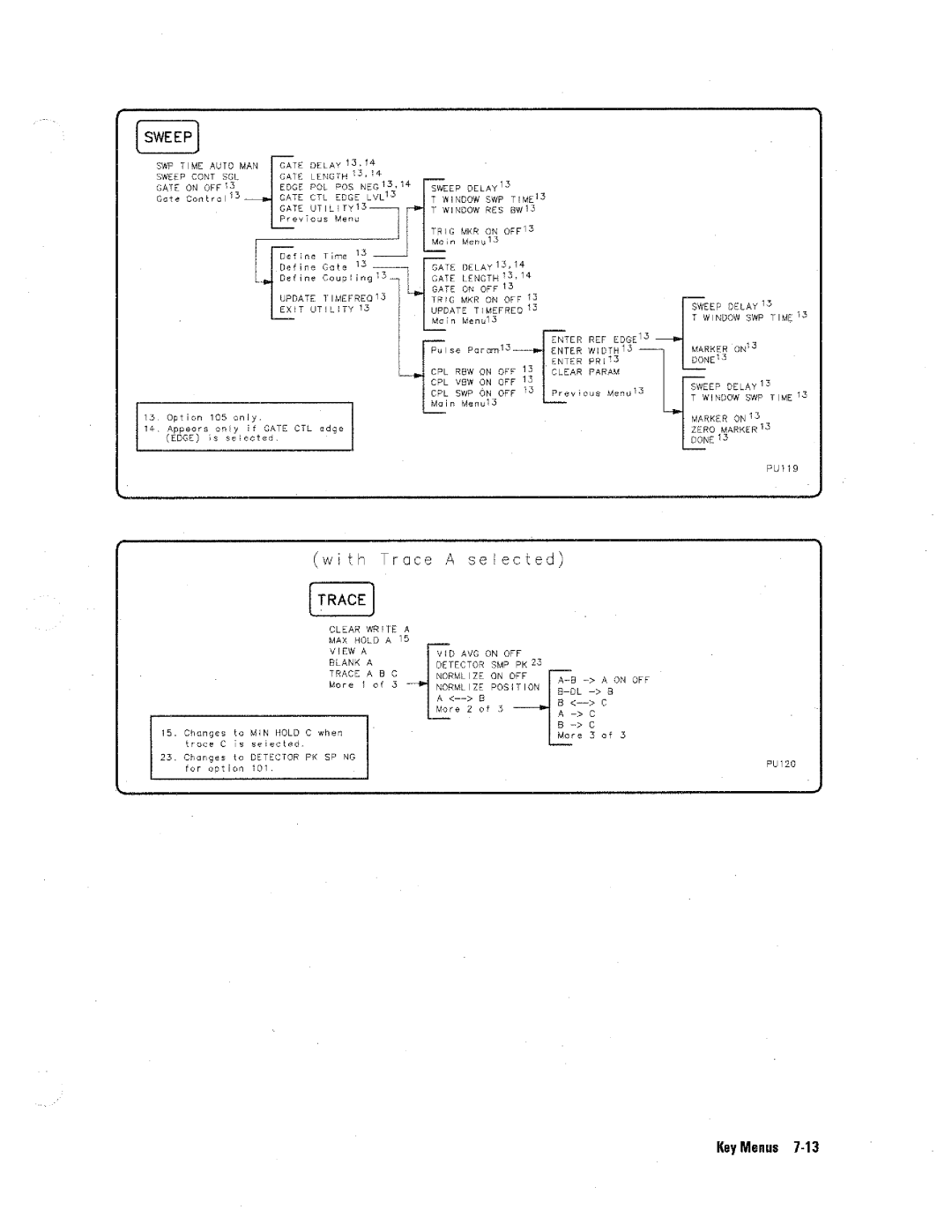 HP 8590 D manual 