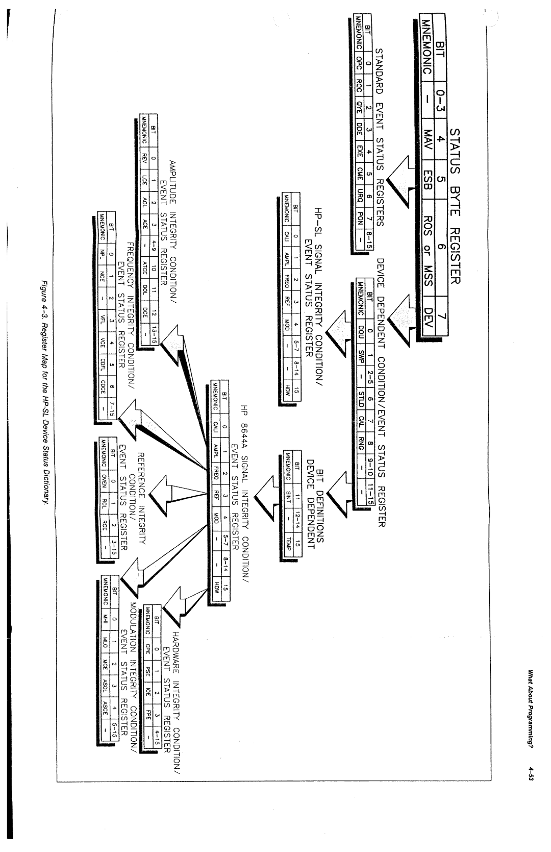 HP 8644A manual 