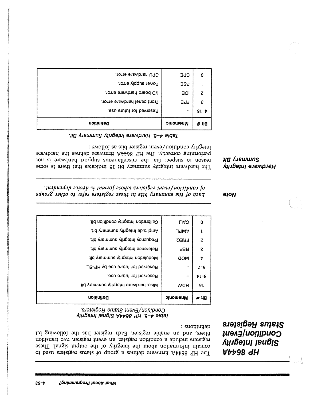 HP 8644A manual 