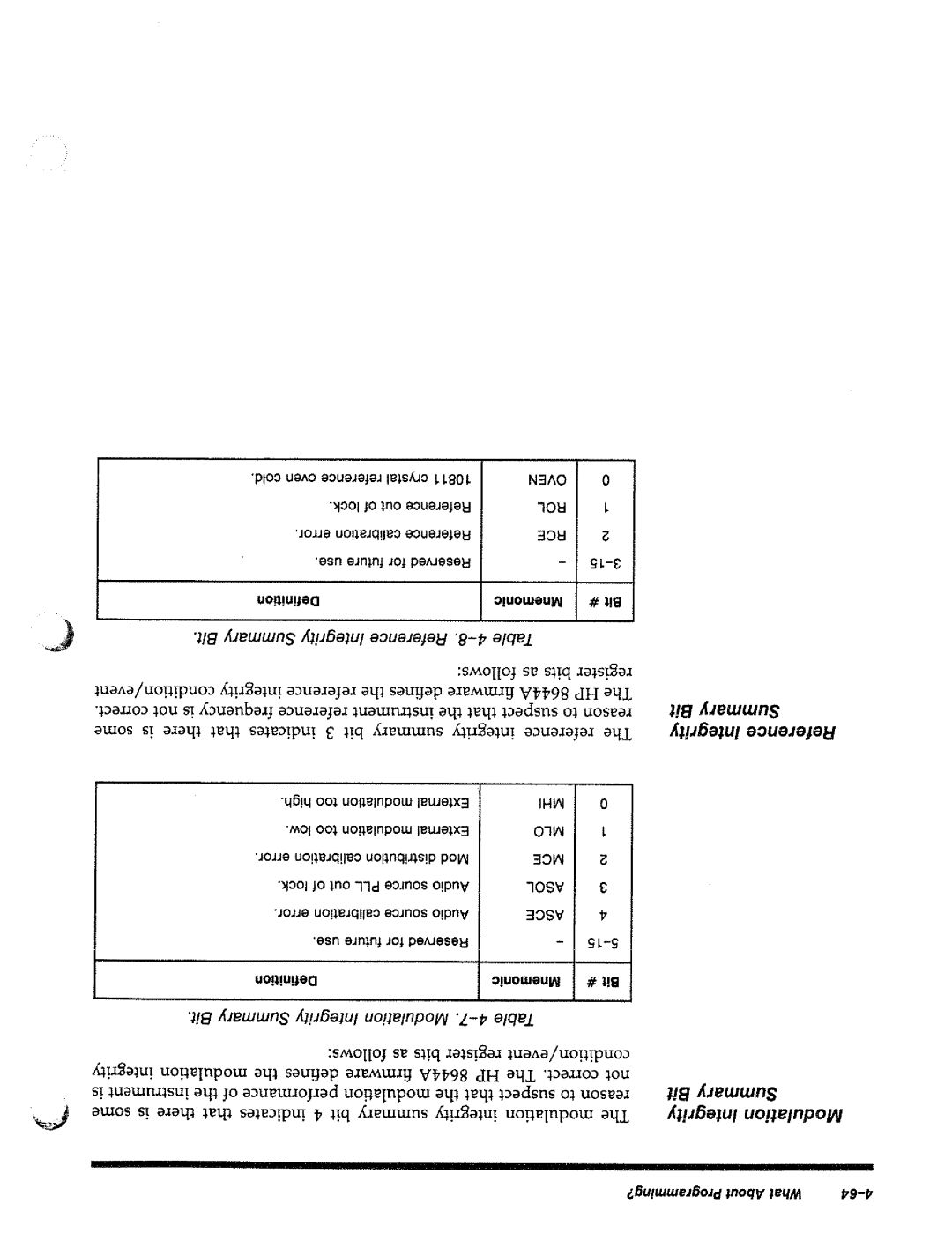 HP 8644A manual 