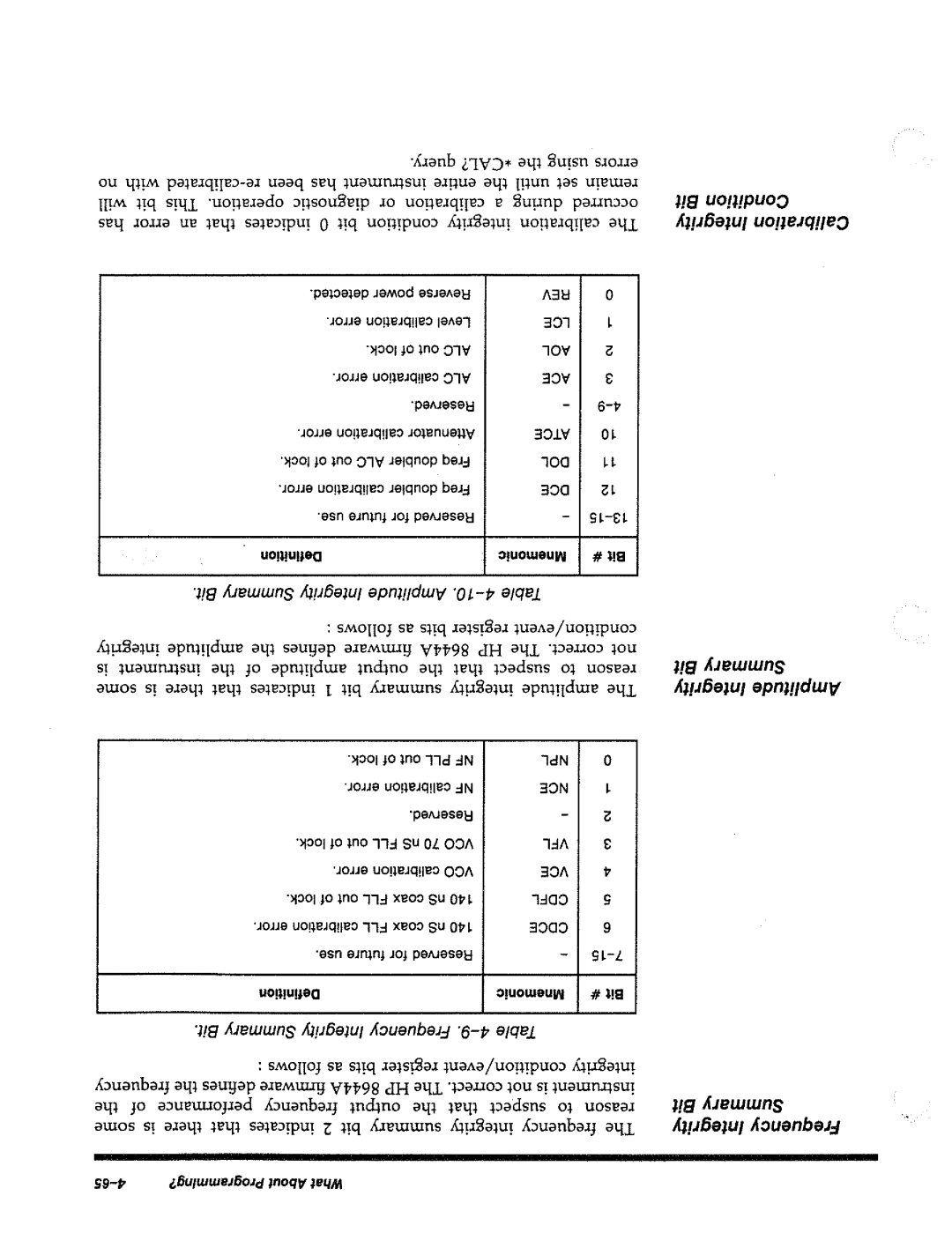 HP 8644A manual 