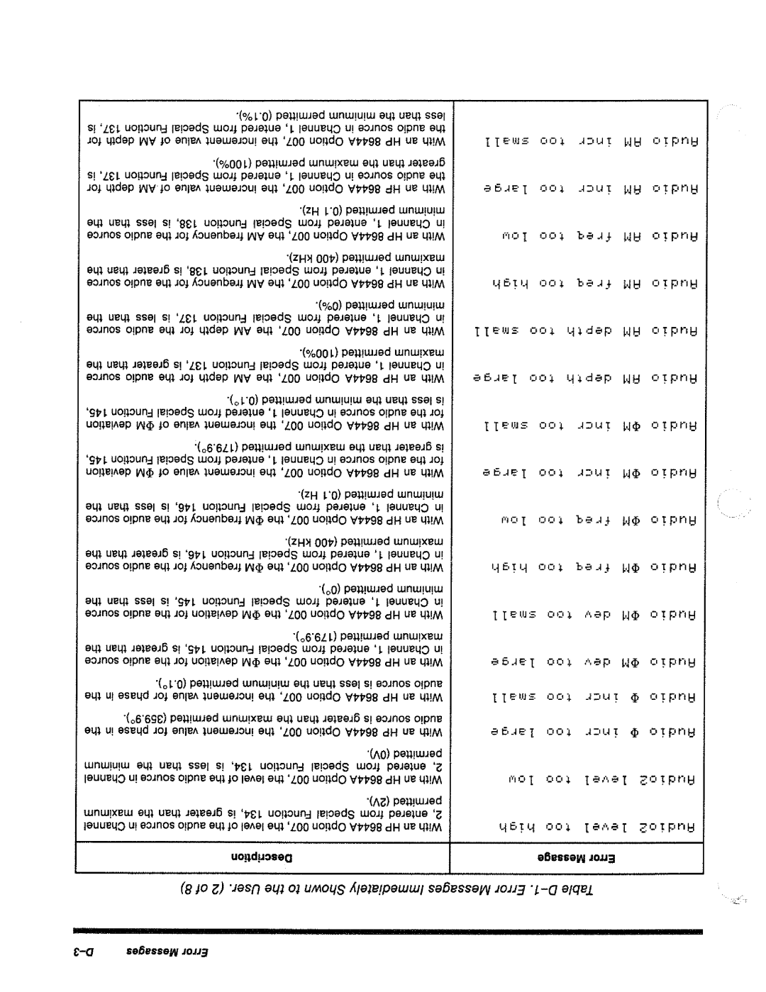 HP 8644A manual 