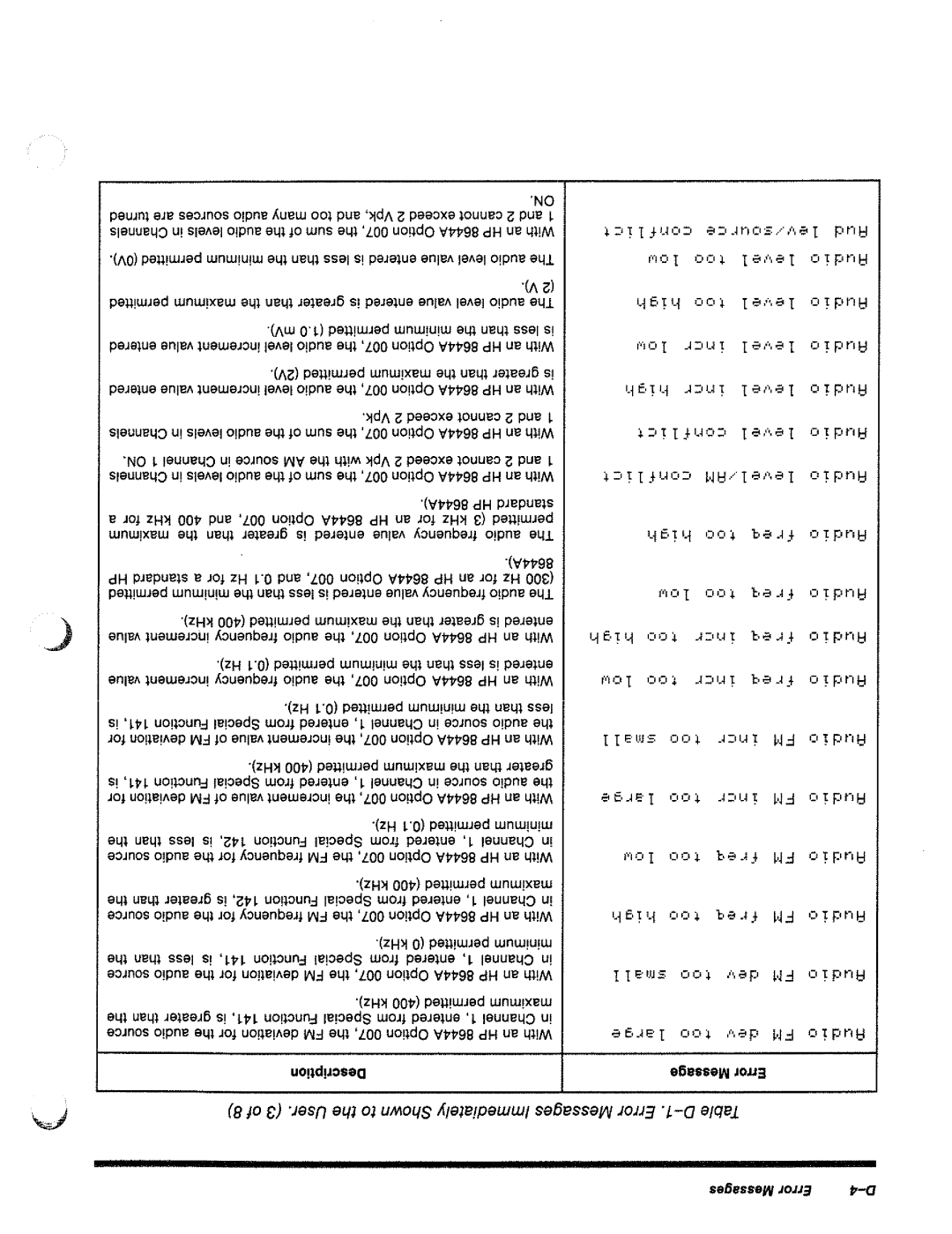 HP 8644A manual 