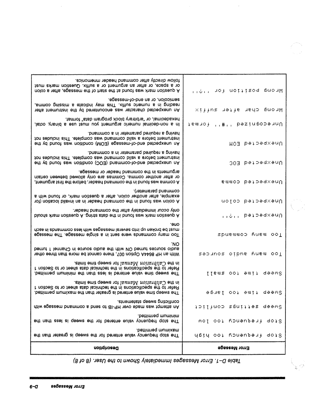 HP 8644A manual 