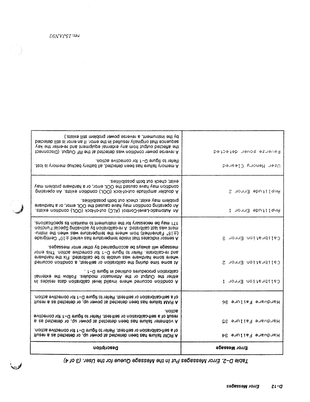 HP 8644A manual 