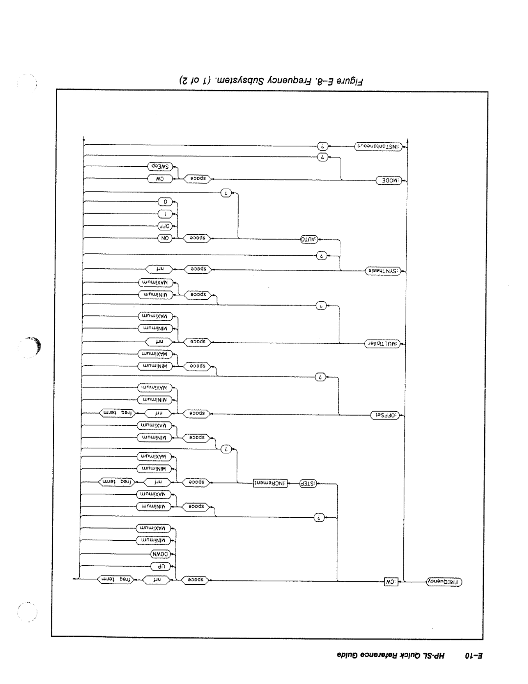 HP 8644A manual 