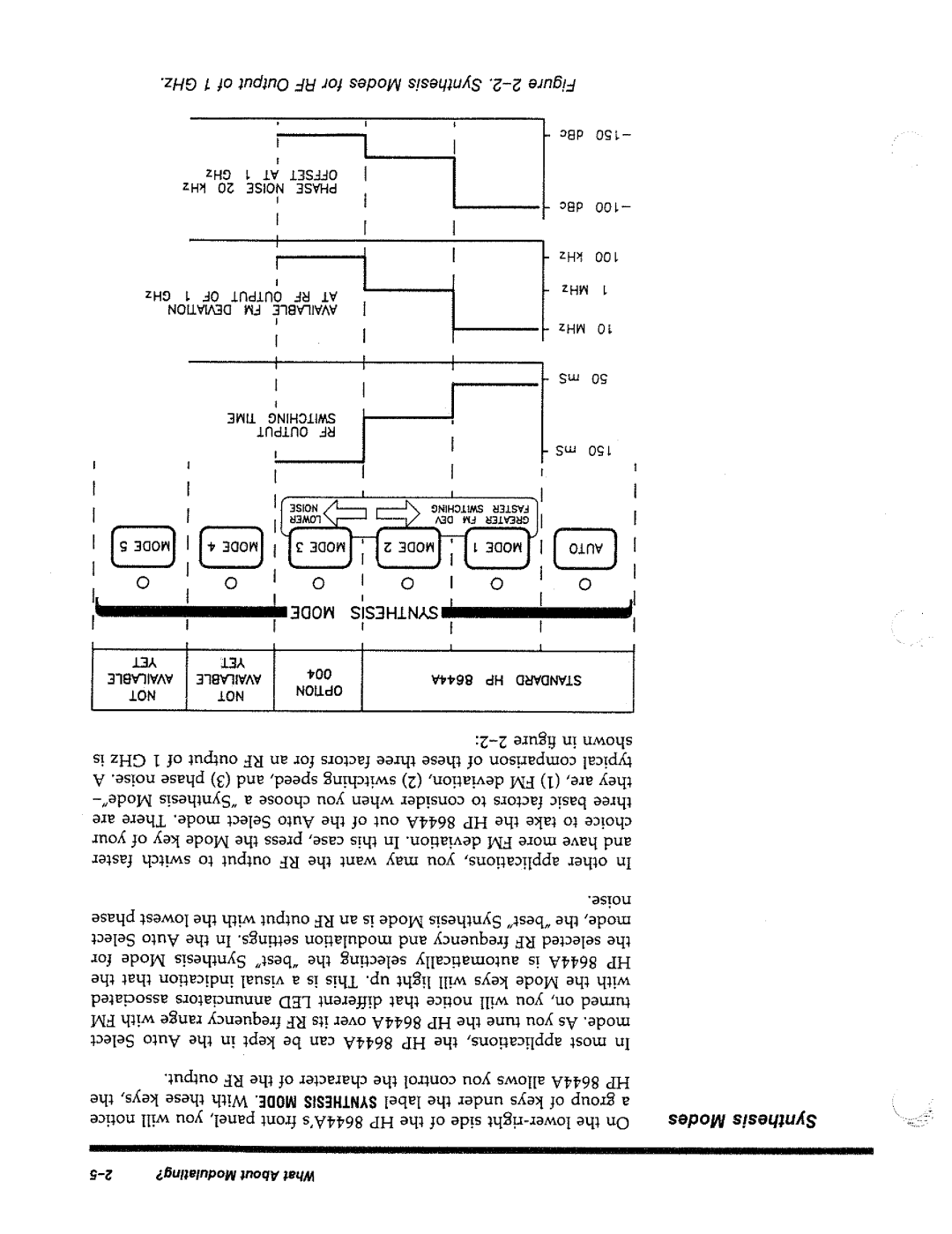 HP 8644A manual 