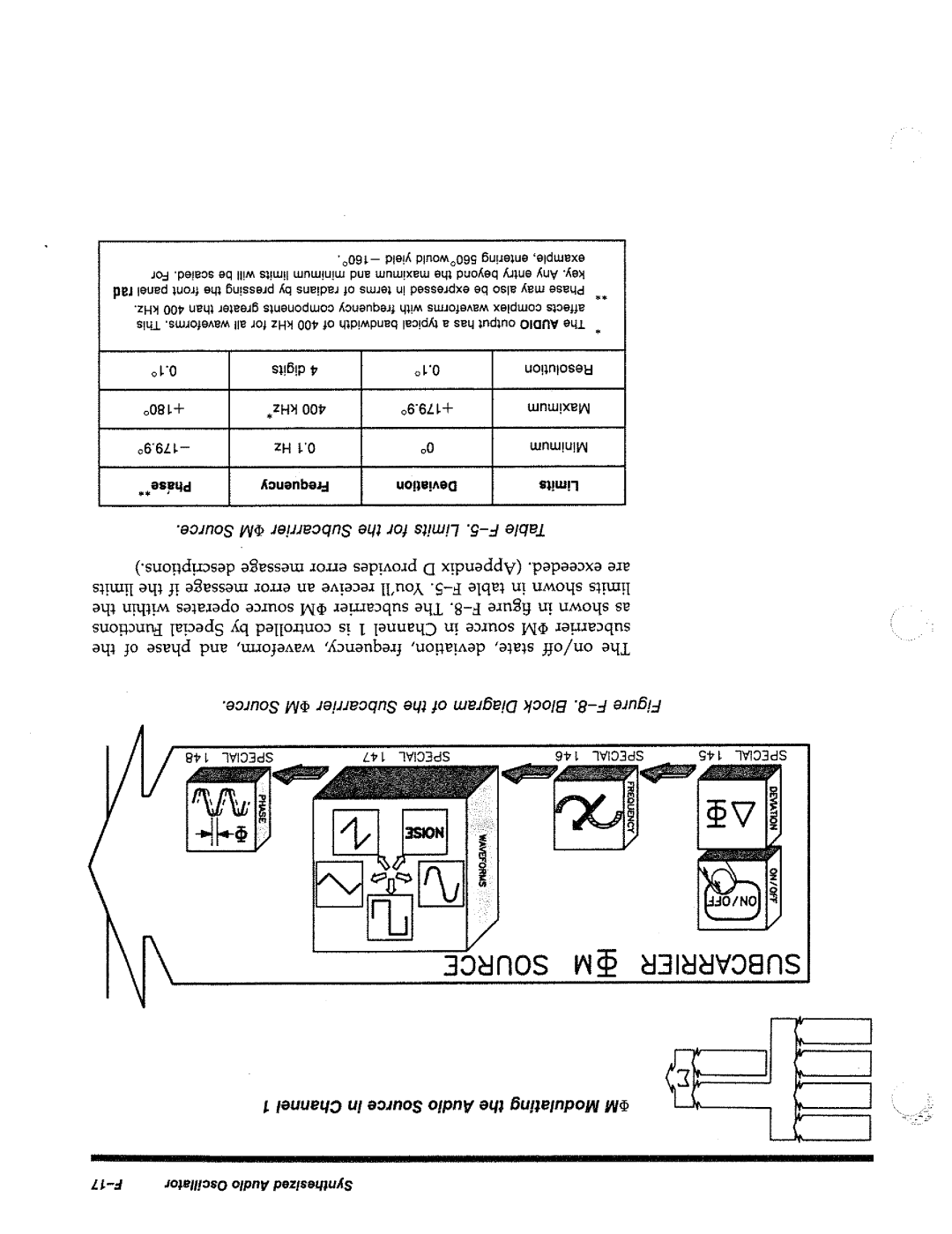 HP 8644A manual 