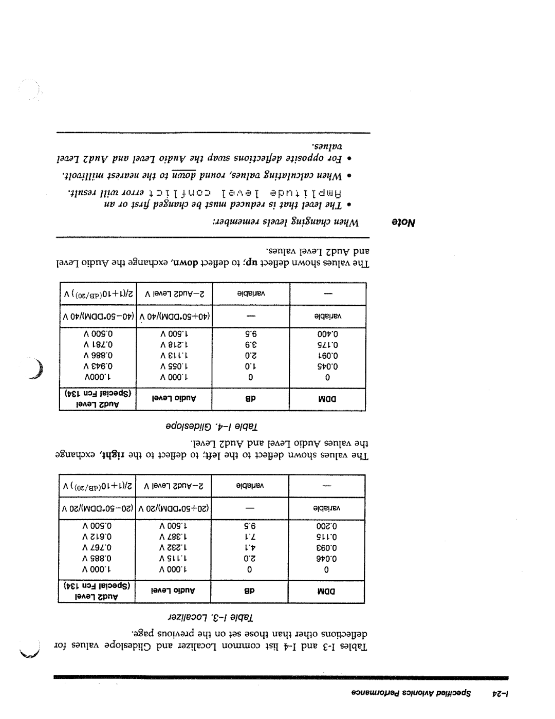 HP 8644A manual 