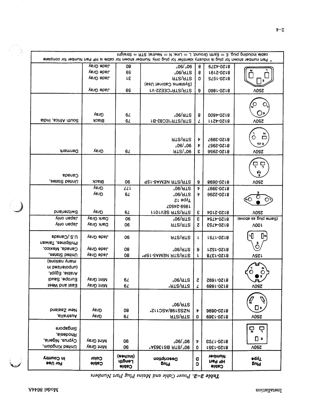 HP 8644A manual 