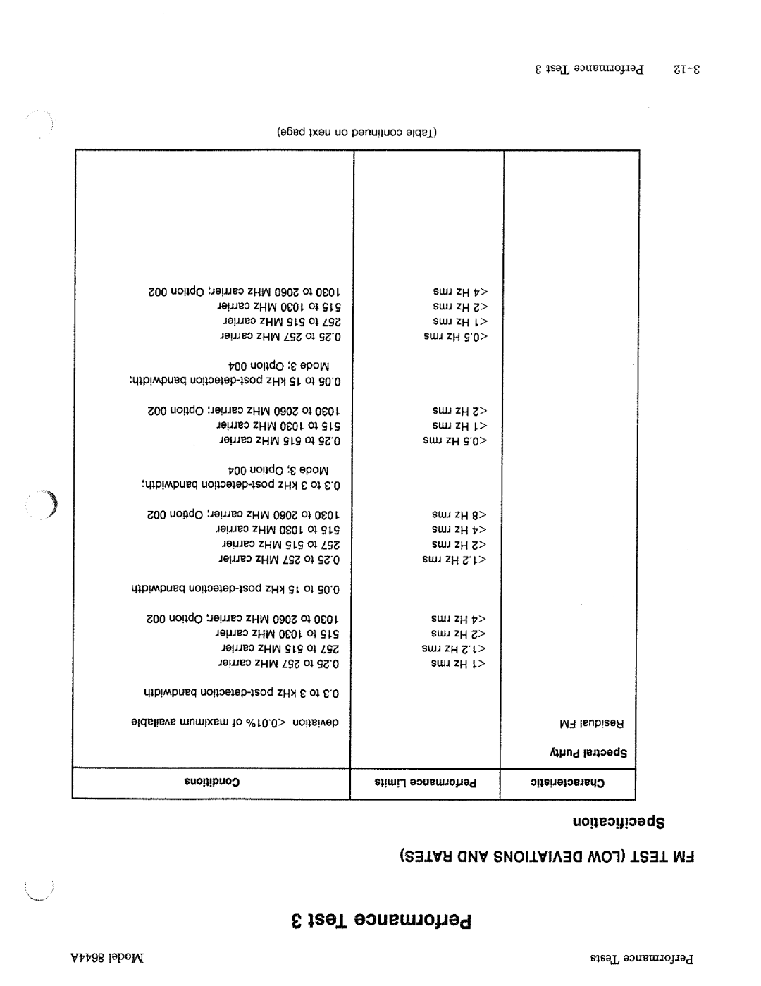 HP 8644A manual 